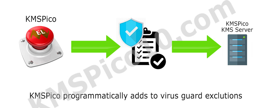 Add to virus guard exclusions