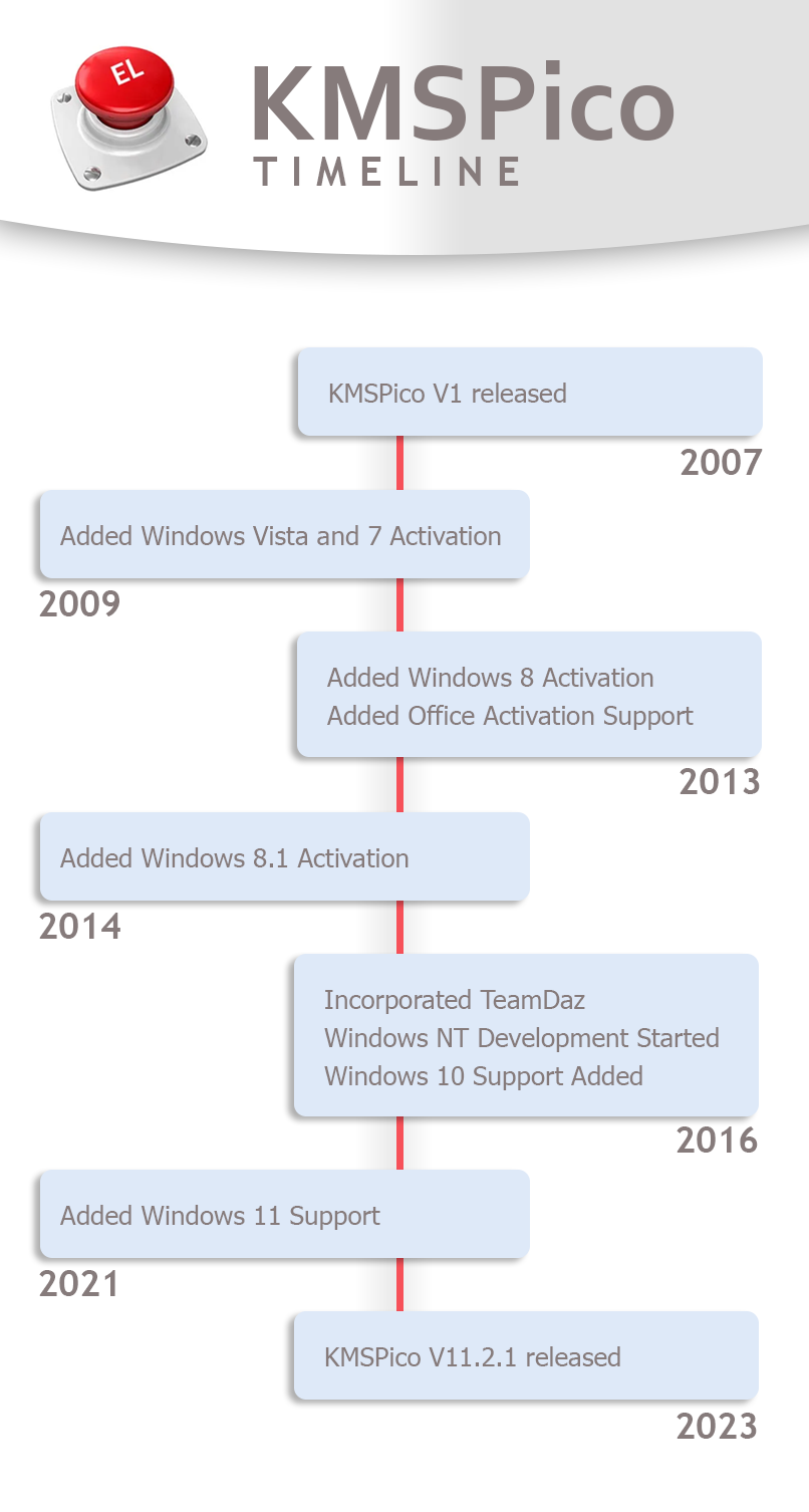 What-is-KMSPico-Activator-Timeline-1.png